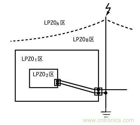 防雷攻略：為戶外LED照明設備保駕護航！