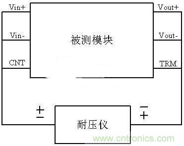 是哪個缺失的環節導致打電話被電死“的慘??？