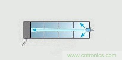 掌握這12個性能指標，LED基礎知識“那都不是事”！