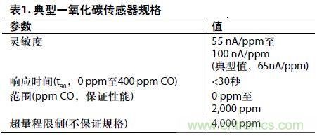 低功耗、單電源的電化學傳感器有毒氣體探測器