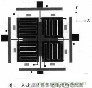 微機械、雙軸的電容式加速度傳感器的“升級再造”