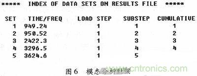 微機械、雙軸的電容式加速度傳感器的“升級再造”
