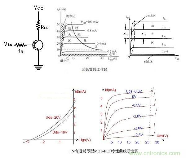 曝光：三極管開關電源中如何選取基級電阻？