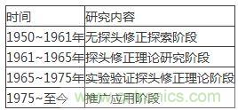 舌燦生花！解讀天線近場測量技術
