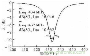 超小型、超高頻段的RFID標簽PCB天線的設計