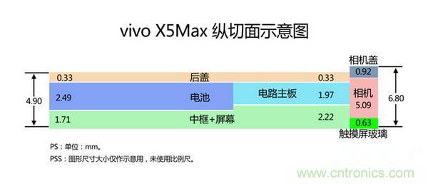 有圖有真相！暴拆VIVO X5 MAX,揭秘“最薄之謎”