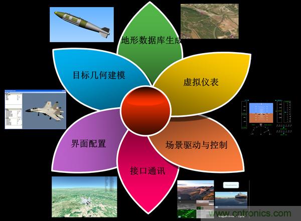 技術漫談：如何看待三維虛擬現實技術？