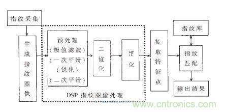 黑客竟能從手指照片復制指紋，指紋識別還安全嗎？