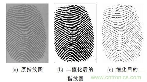 黑客竟能從手指照片復制指紋，指紋識別還安全嗎？