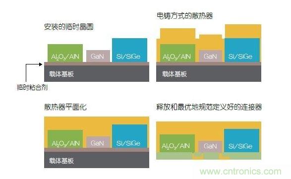 采用二次成型的3D封裝案例。