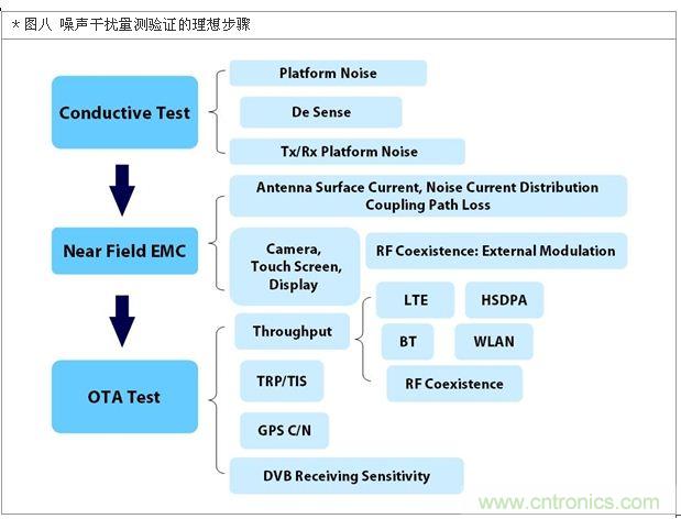 降低無線通訊噪聲干擾？攻城獅能否突圍在此一舉