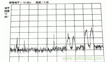 國防最前沿：電磁環境自動測試，衛星地球站接招吧！
