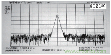 國防最前沿：電磁環境自動測試，衛星地球站接招吧！