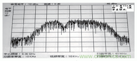 國防最前沿：電磁環境自動測試，衛星地球站接招吧！