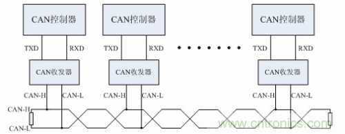 分分鐘解決戰斗！完爆CAN總線的問題節點！