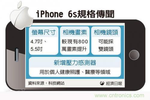 中關村提前透露：iPhone6s配置雙鏡頭而且還變焦！