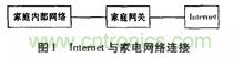 家電熱潮掀起半邊天！智能家電互聯技術“星火燎原”