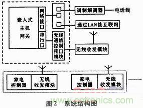 家電熱潮掀起半邊天！智能家電互聯技術“星火燎原”