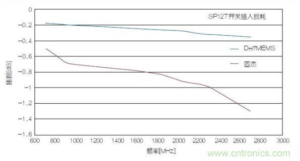 SOI不再能夠應對。