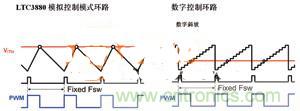 數字電源系統“發威”，實現信息監測無死角