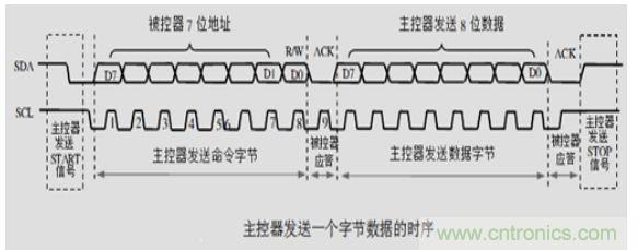 第1頁：I2C總線概述；第2頁：I2C總線時序總結：協議；第3頁：I2C總線時序總結：工作過程