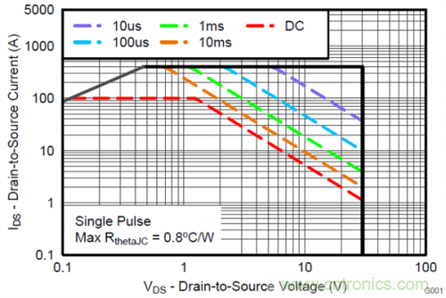 熱插拔控制器和功率MOSFET，哪個簡單？