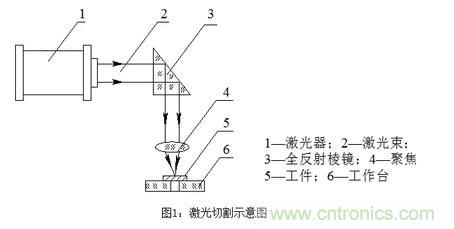 基礎知識應有盡有，激光切割你還有不懂的？