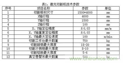 基礎知識應有盡有，激光切割你還有不懂的？
