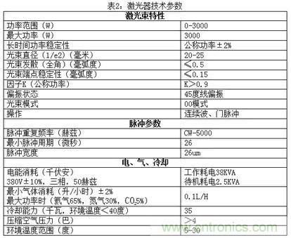 基礎知識應有盡有，激光切割你還有不懂的？