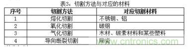 基礎知識應有盡有，激光切割你還有不懂的？