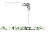 基礎知識應有盡有，激光切割你還有不懂的？
