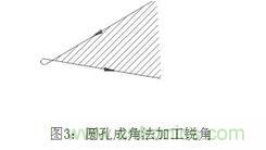 基礎知識應有盡有，激光切割你還有不懂的？