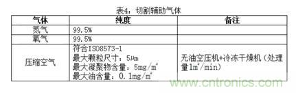 基礎知識應有盡有，激光切割你還有不懂的？