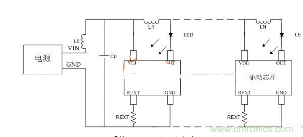 避免LED顯示屏不振蕩，關鍵在高穩定驅動芯片