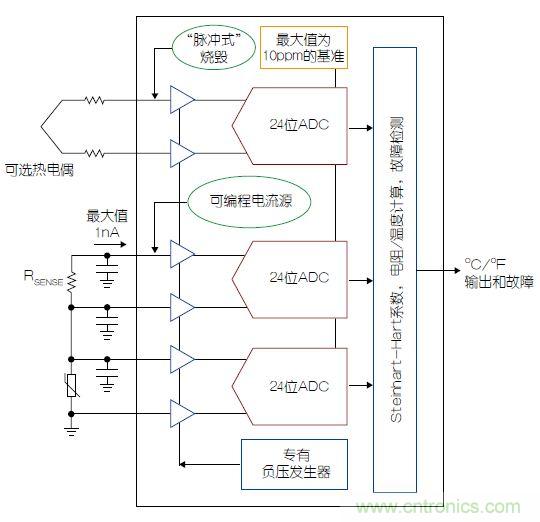 溫度傳感器“不擔心”，精確的溫度不再是難題
