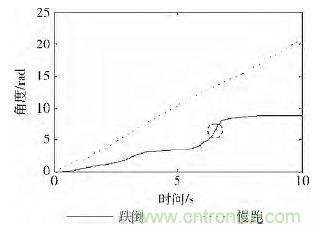 智能手機又有新發現！人體跌倒檢測系統的設計