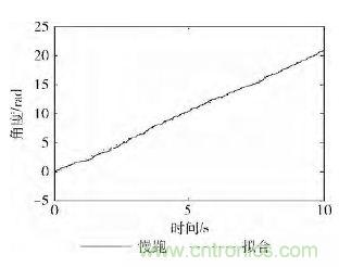 智能手機又有新發現！人體跌倒檢測系統的設計