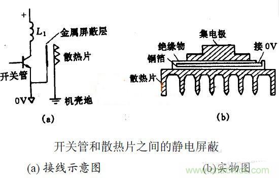 MOS管散熱片接地與EMC之間有何關聯？