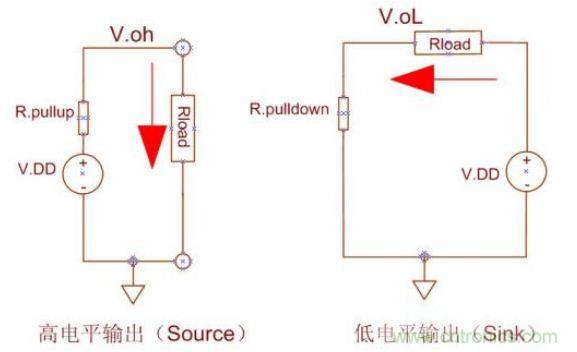 精彩解析：如何計算單片機功耗？