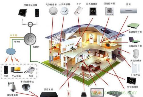 智能家居不智能，那只能算玩具！