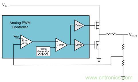 既滿足電源能效標準、又提升性能的AD/DC電源的設計