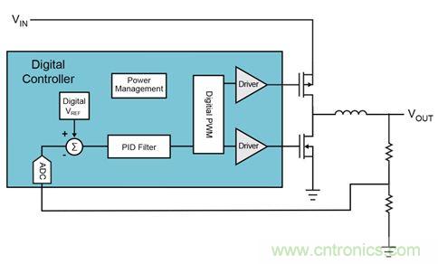 既滿足電源能效標準、又提升性能的AD/DC電源的設計