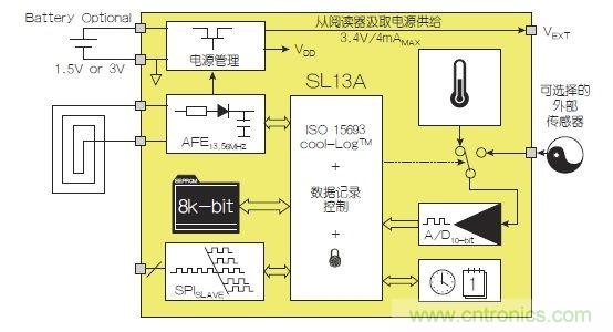 NFC傳感器將主宰射頻世界！無限可能盡在NFC
