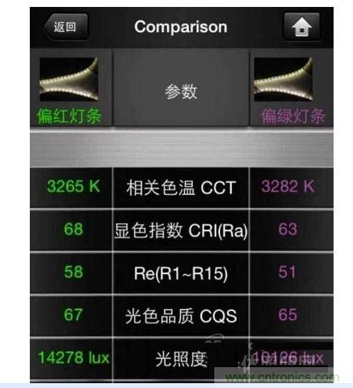 ，色溫偏差±150K