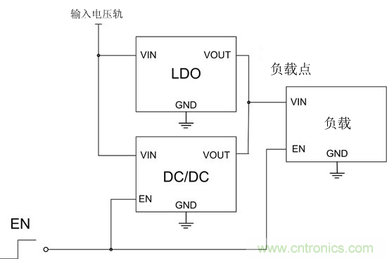 提高降壓轉換器的輕負載效率？LDO如何發力？