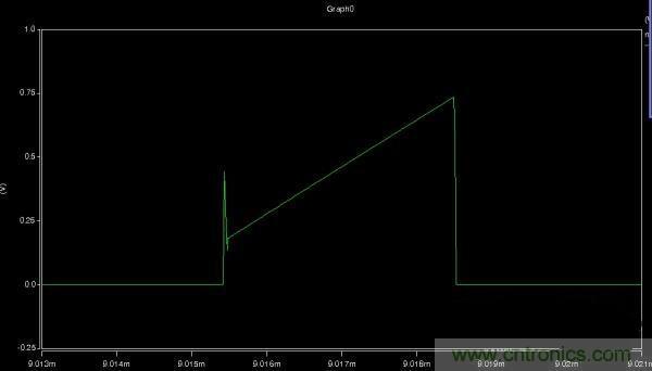MOS管如何發力，使反激電源達到90%效率