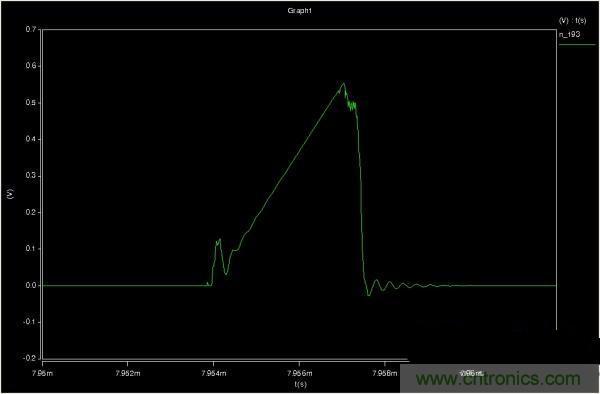 MOS管如何發力，使反激電源達到90%效率