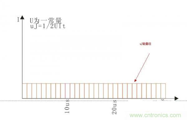 變壓器如何發力，使反激電源達到90%效率