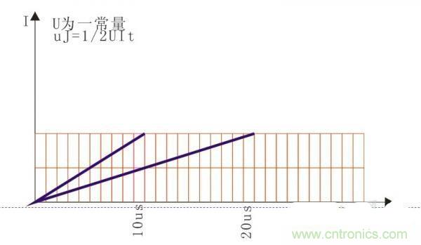 變壓器如何發力，使反激電源達到90%效率