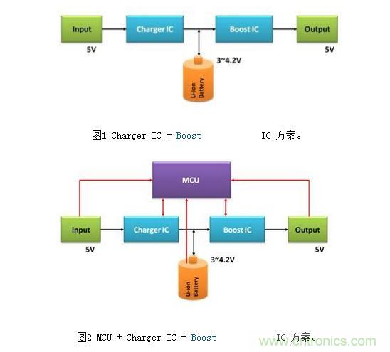 體積小、效率高的移動電源電路